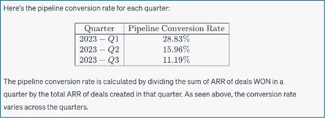 Table of 2023 pipeline conversion rates, Q1 28.83 percent, Q2 15.96 percent, Q3 11.19 percent