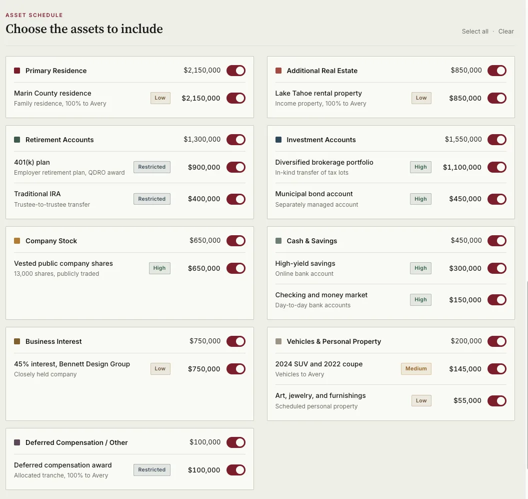 An interactive asset schedule titled Choose the assets to include, a grid of toggleable cards for each holding such as the primary residence, retirement accounts, investment accounts, and business interest, each tagged with a value and a liquidity level.