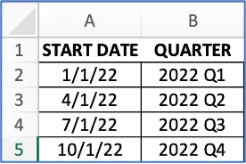 Excel table mapping start dates 1/1/22 through 10/1/22 to quarters 2022 Q1 to Q4