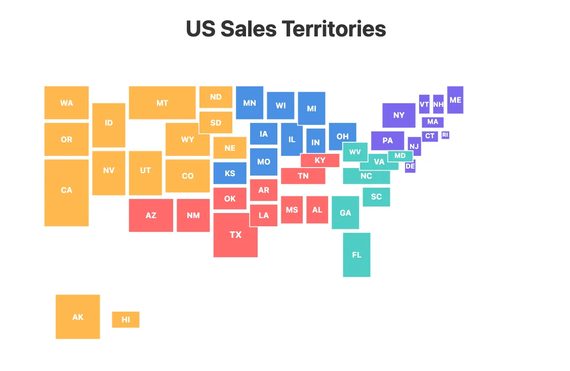 US Sales Territories grid map with states colored by territory in orange, blue, purple, red, and teal.
