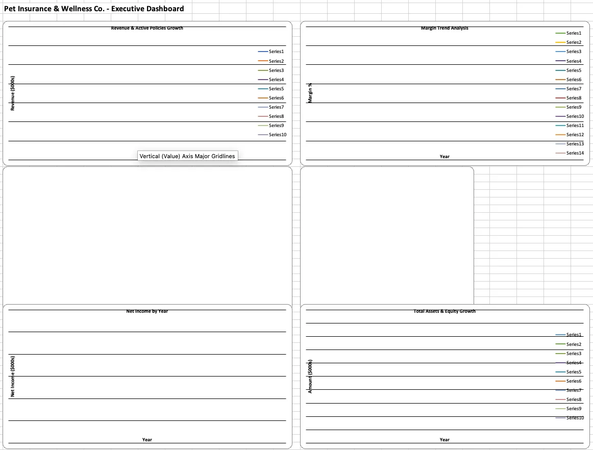 Executive dashboard spreadsheet with empty placeholder charts labeled by generic series numbers.