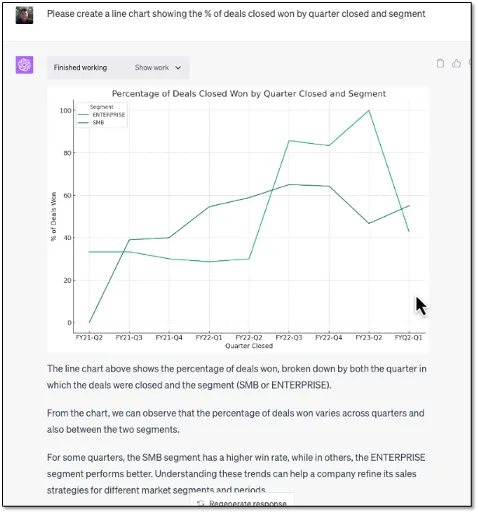 ChatGPT line chart of deals won percentage by quarter and segment for Enterprise and SMB
