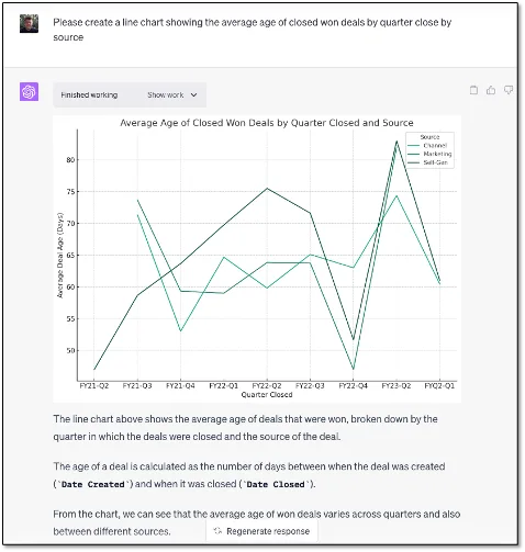 ChatGPT line chart of average age of closed won deals by quarter and source