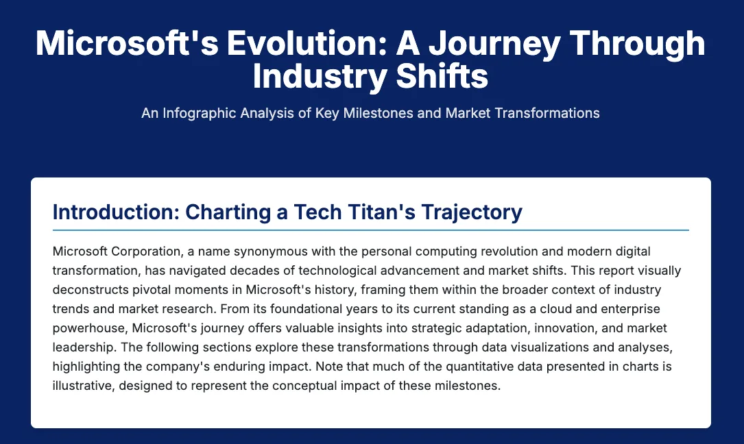 Blue document titled Microsoft's Evolution, A Journey Through Industry Shifts, with an introduction paragraph in a white box.