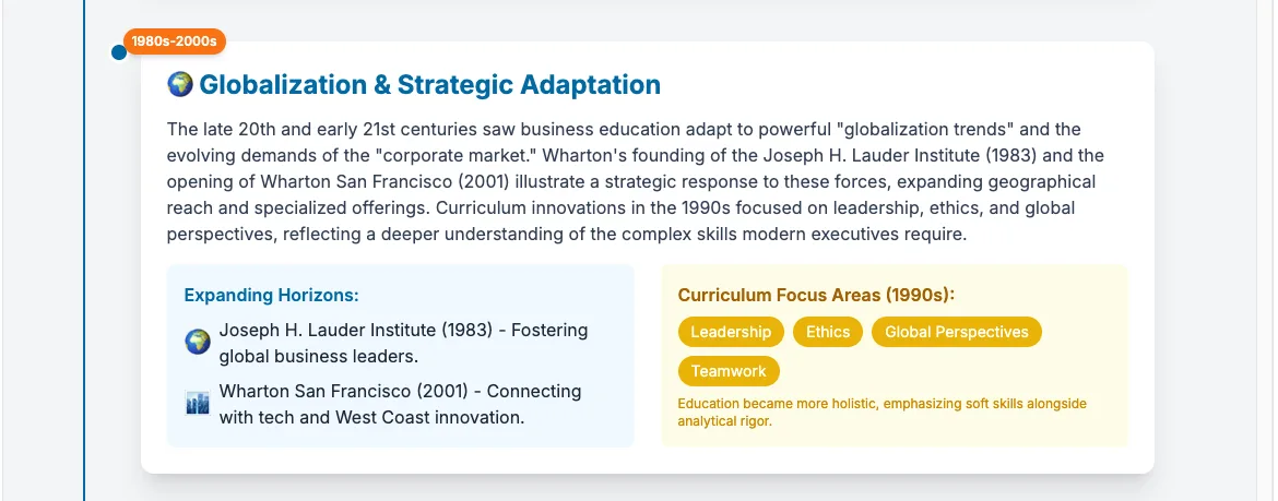 Infographic on globalization in business education listing the 1983 Lauder Institute and 1990s curriculum focus areas