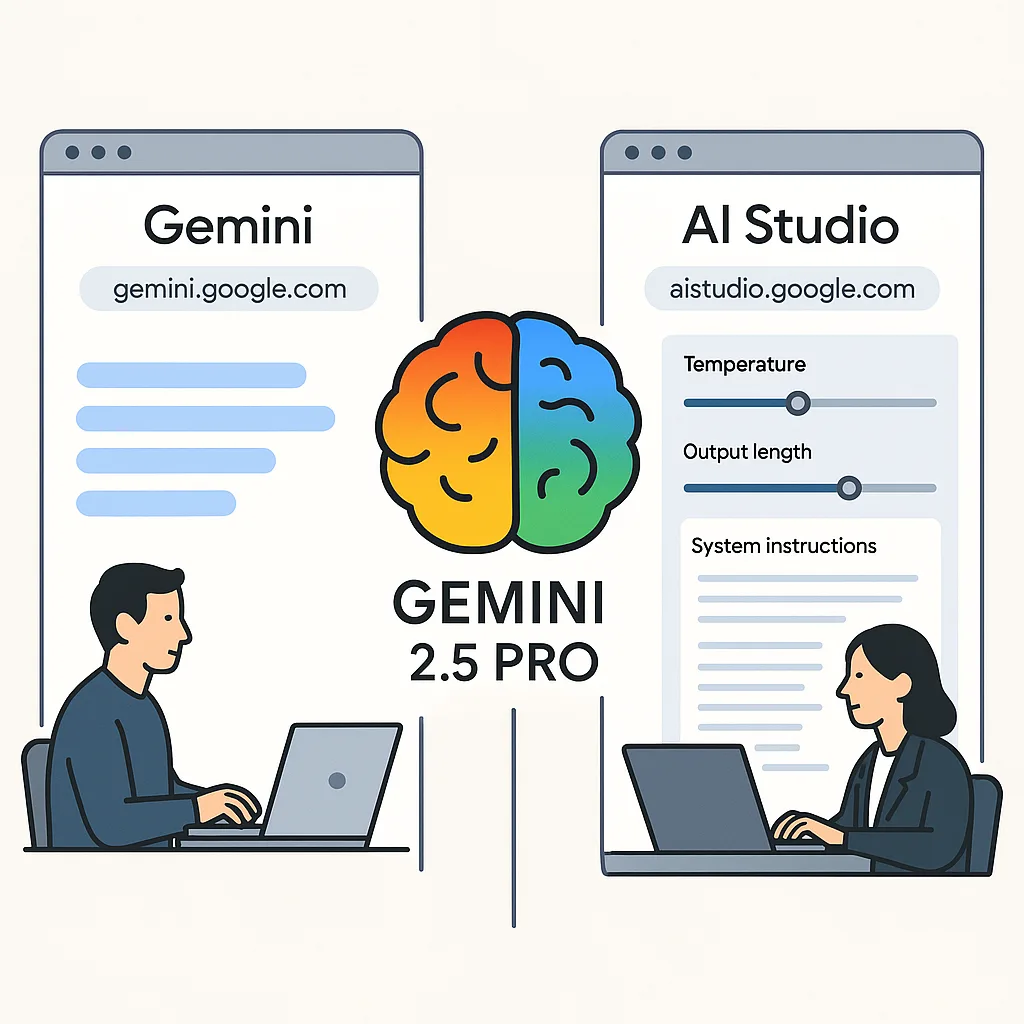 Two people at laptops comparing Gemini and AI Studio interfaces with a Gemini 2.5 Pro brain icon