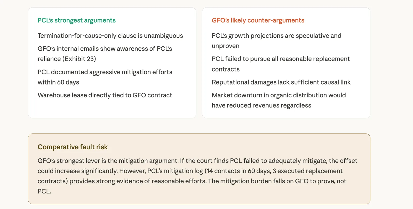 Two columns listing PCL's strongest arguments and GFO's counter-arguments, plus comparative fault risk note.