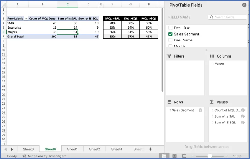 Excel pivot table using Sum of Is SAL and IS SQL with conversion rates and PivotTable Fields pane