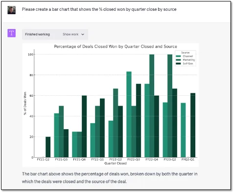 ChatGPT grouped bar chart of deals won percentage by quarter closed and source