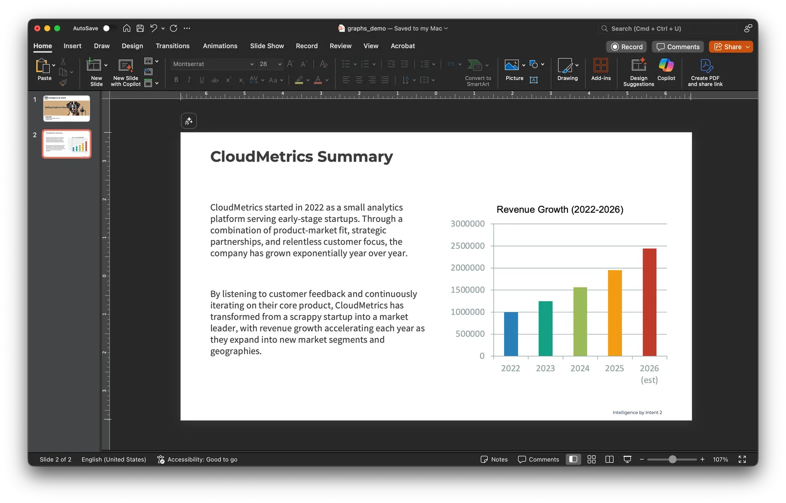PowerPoint slide titled CloudMetrics Summary with body text and a Revenue Growth bar chart for 2022 to 2026.