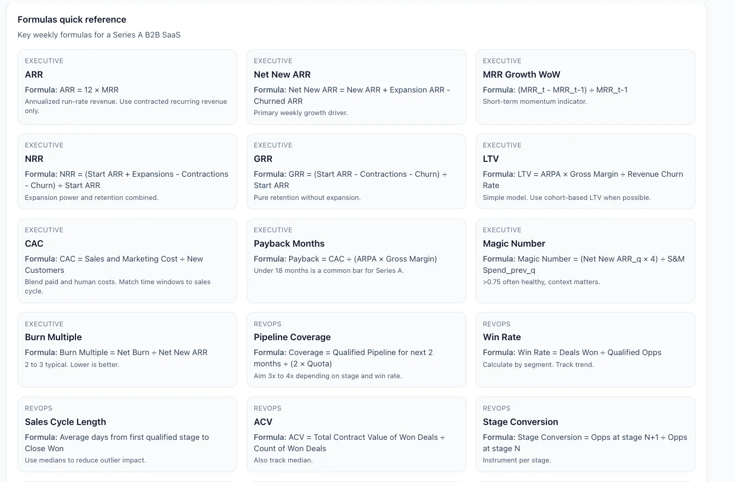 Formulas quick reference cards defining ARR, NRR, GRR, LTV, CAC, payback, and other SaaS metrics.