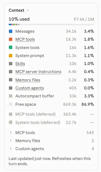 A context mod panel in Claude Code showing 10 percent of a 1 million token context window in use, 97.6k tokens. A color-coded breakdown lists messages at 34.1k, MCP tools at 18.3k, system tools at 16k, the system prompt at 11.3k and skills at 10k, with smaller amounts for MCP server instructions, memory files and custom agents, a 33k autocompact buffer and 869.3k tokens of free space.