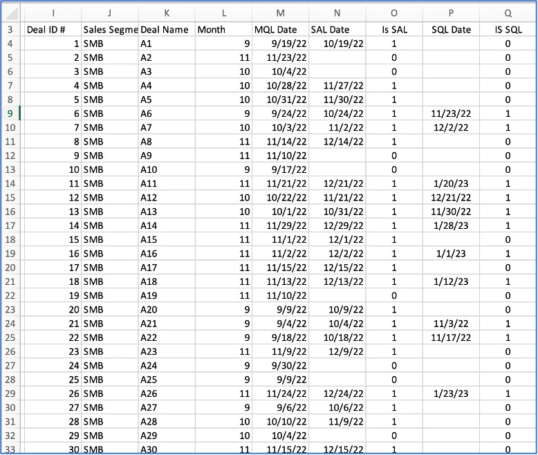 Excel deal table with added Is SAL and IS SQL flag columns of 1s and 0s