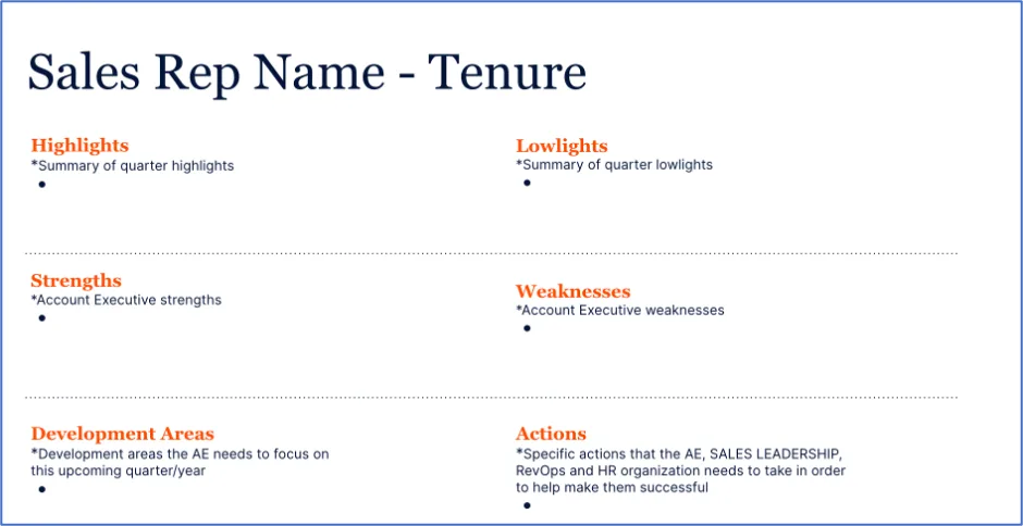 Quarterly review template with sections for highlights, lowlights, strengths, weaknesses, development areas and actions