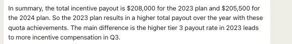 Summary text stating the 2023 plan totals 208,000 dollars versus 205,500 dollars for the 2024 plan.