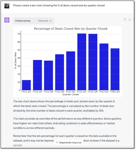 ChatGPT bar chart titled Percentage of Deals Closed Won by Quarter Closed