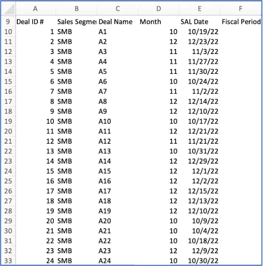 Excel spreadsheet listing deal IDs, SMB segment, deal names, months, and SAL dates.