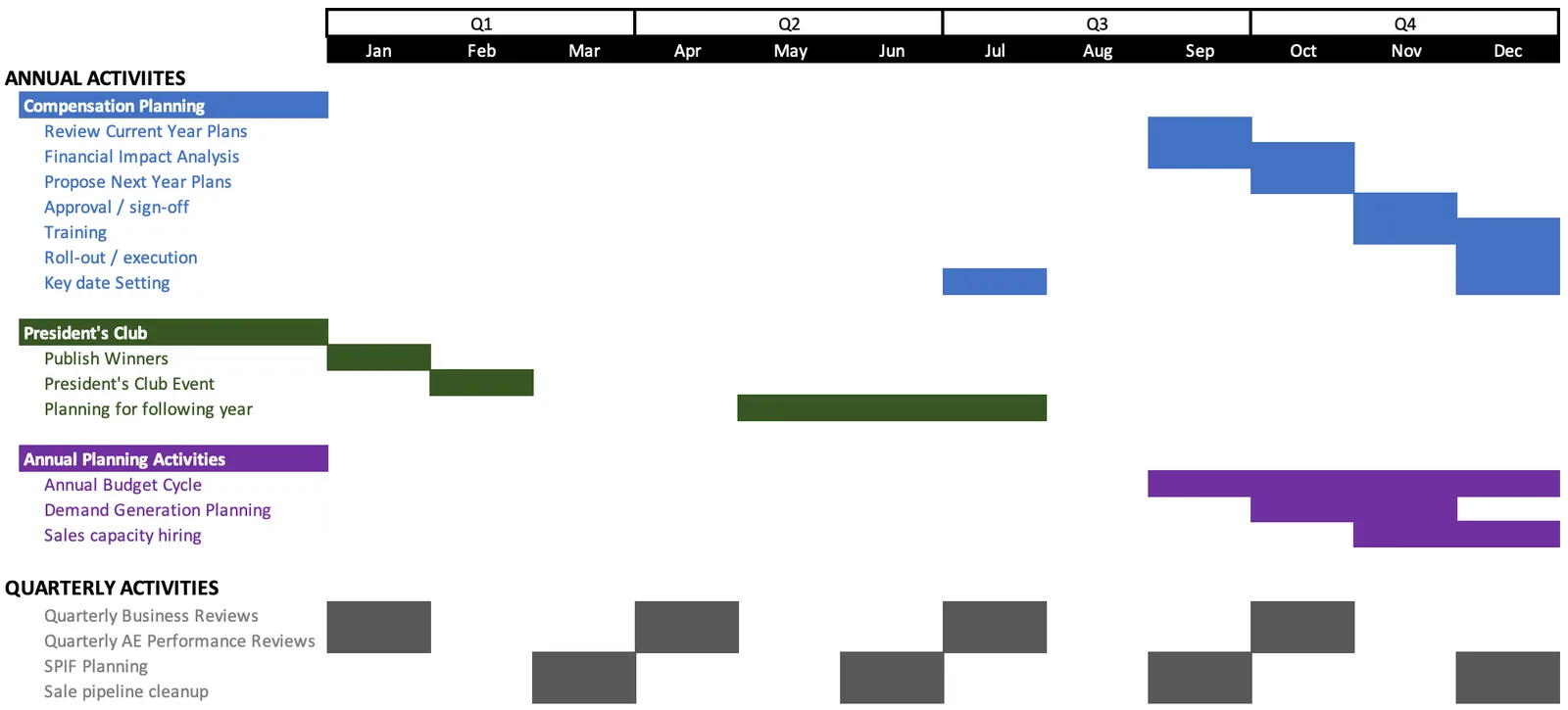 Annual planning Gantt chart with quarterly columns and colored bars for compensation, events, and reviews.