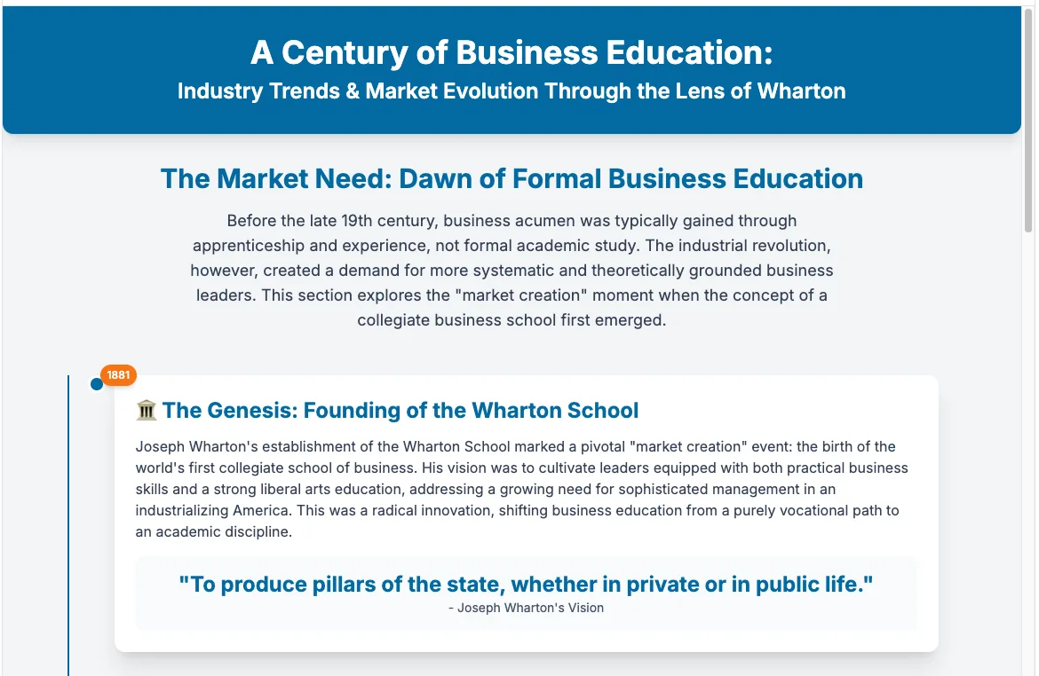 Infographic header A Century of Business Education with timeline entry for the 1881 founding of Wharton