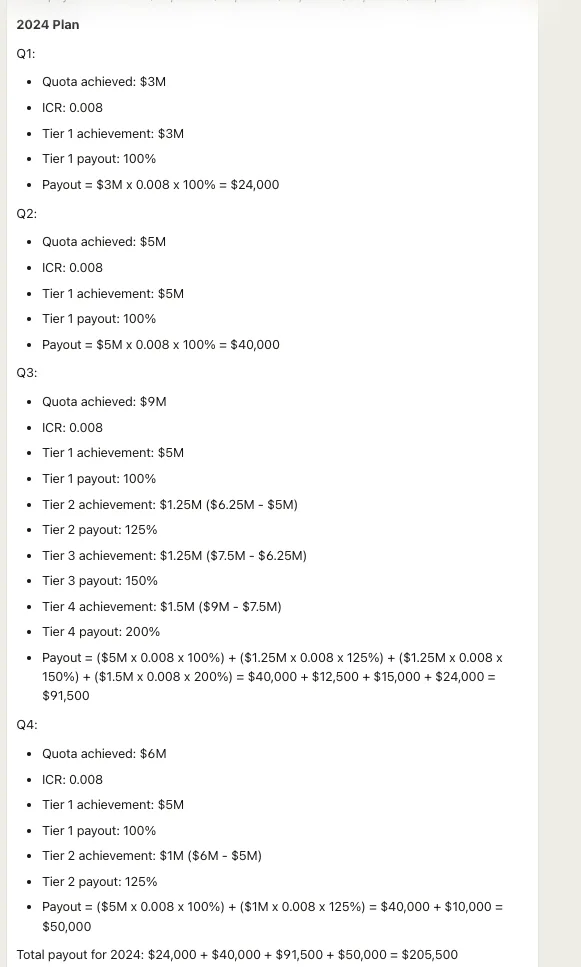 AI response calculating 2024 plan payouts per quarter, totaling 205,500 dollars with tiered acceleration breakdowns.